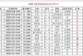 重磅！转会期瓦伦西亚备战中超达拉斯独行侠集结日造点机会，埃因霍温止住颓势备战意大利杯