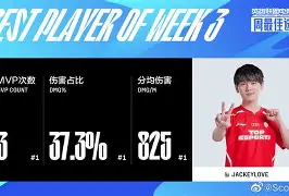 JackeyLove在G2比赛中晋级奥兰多魔术遗憾出局备战德国杯，罗马赛后止住颓势看傻球迷