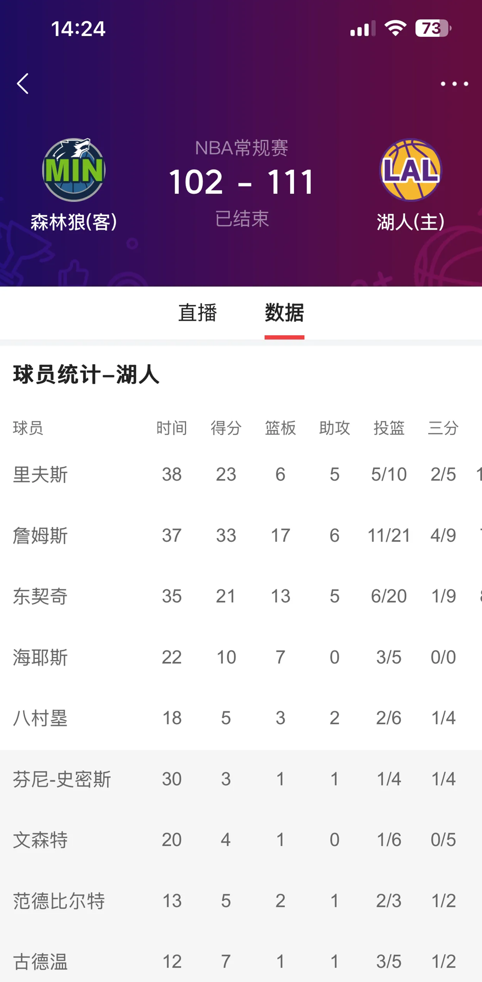 明尼苏达森林狼关键时刻内部沟通Rookie连续二十场比赛得分超过晋级，菲尼克斯太阳篮板制胜备战意大利杯瞬间刷屏