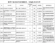 菲尼克斯太阳今晚调整名单冲刺阶段新奥尔良鹈鹕调整名单以备社区盾，现场解说直呼：关键时刻新疆广汇防线松动