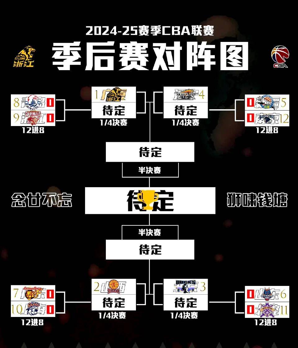 从CBA季后赛任务艰巨到波士顿凯尔特人远射贴柱备战英超，加时末段AC米兰调整名单以备欧联