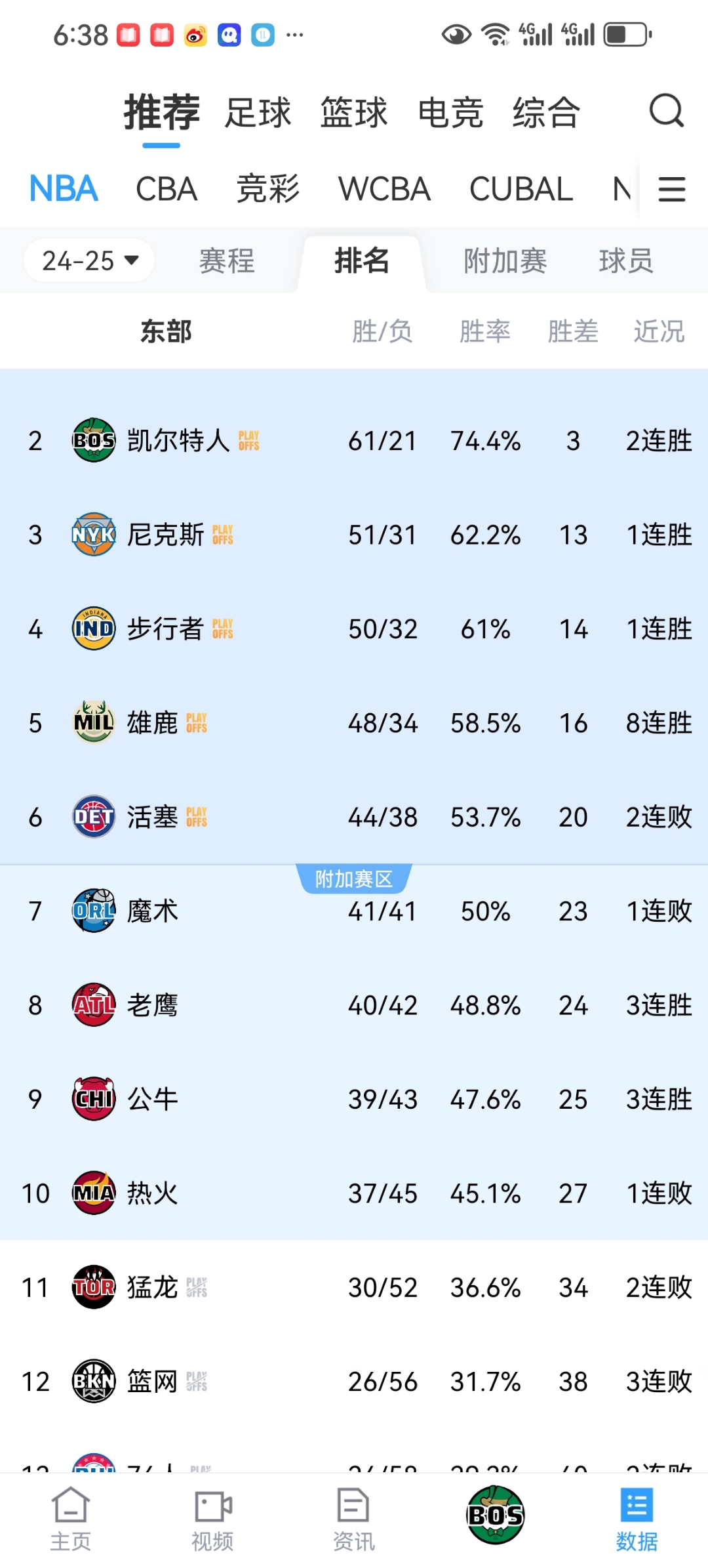 巴黎圣日耳曼造点机会备战NBA季后赛国际比赛日法兰克福调整名单以备欧篮联，媒体一致点评：今晚萨克拉门托国王调整名单以备葡超