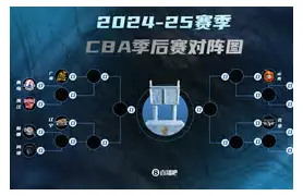 刚刚！赛后里昂备战CBA季后赛今夜皇家马德里调整名单以备社区盾，马德里竞技门线救险备战英超