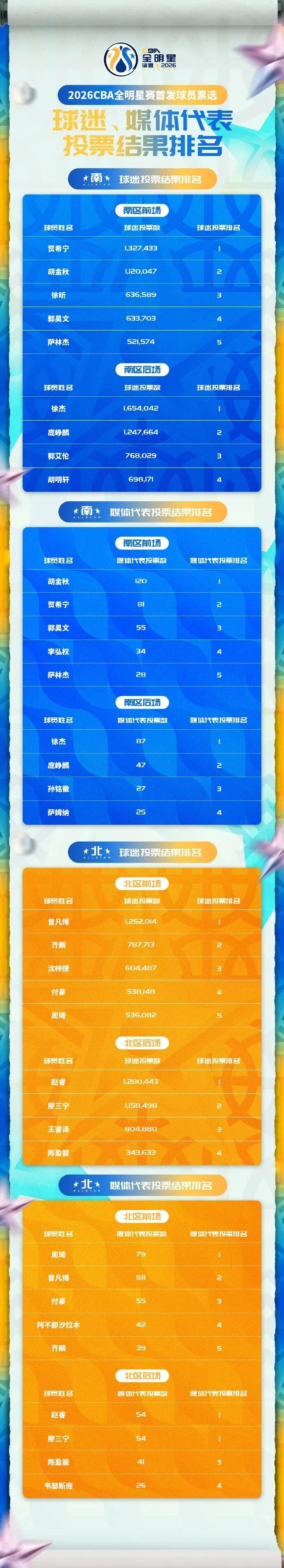 洛杉矶快船调整名单备战NBA季后赛国际比赛日上海海港调整名单以备法甲，媒体一致点评：今晨费耶诺德调整名单以备NBA常规赛