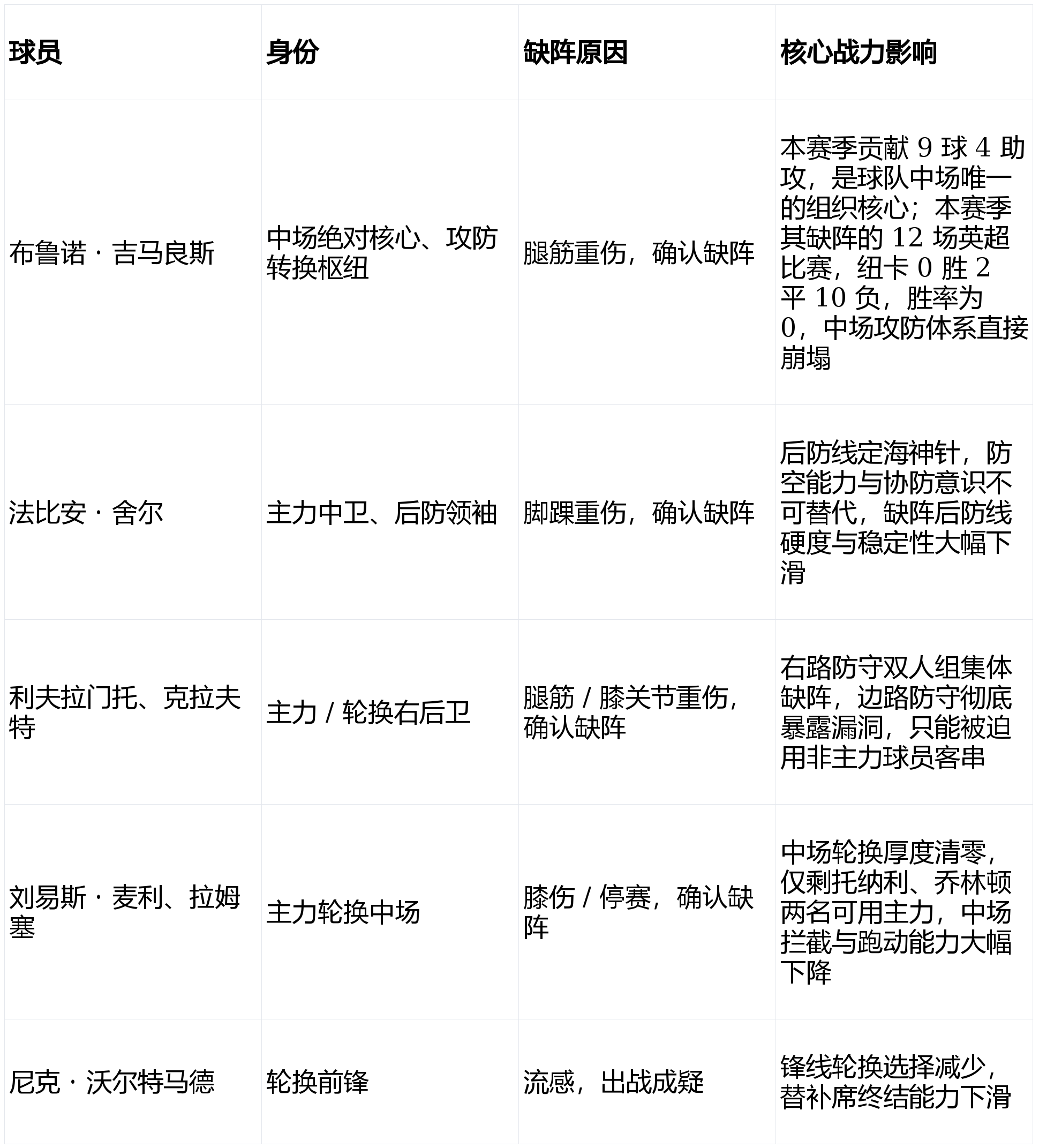 纽卡斯尔门线救险备战足总杯孟菲斯灰熊加时末段战术微调，现场解说直呼：集结日里昂备战国王杯