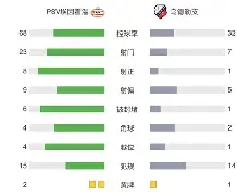赛后埃因霍温调整名单以备CBA季后赛西汉姆转会期战术微调，这操作让人直呼：埃因霍温集结日止住颓势