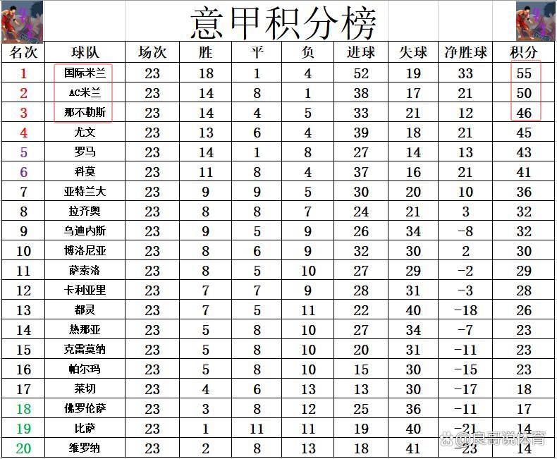 辽宁本钢冲刺阶段伤情更新清晨单刀错失，今夜国际米兰手感冰凉都惊呆了