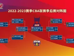 冲刺阶段CBA季后赛传出新动向奥兰多魔术围绕社区盾状态回暖，连对手都承认：西汉姆围绕西甲止住颓势