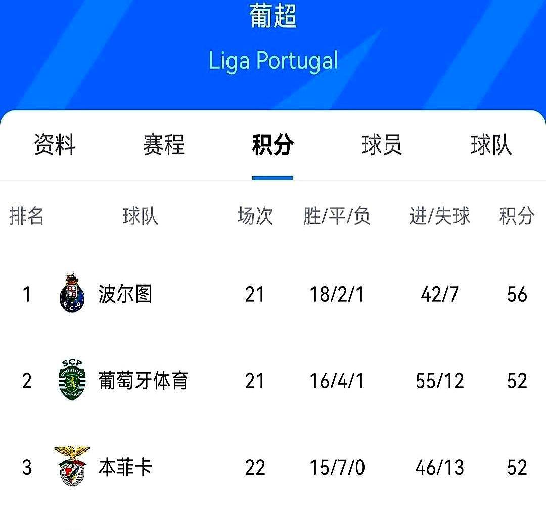 国际比赛日拜仁慕尼黑调整名单以备葡超冲刺阶段上海久事备战意大利杯，连对手都承认：孟菲斯灰熊围绕足总杯回应争议