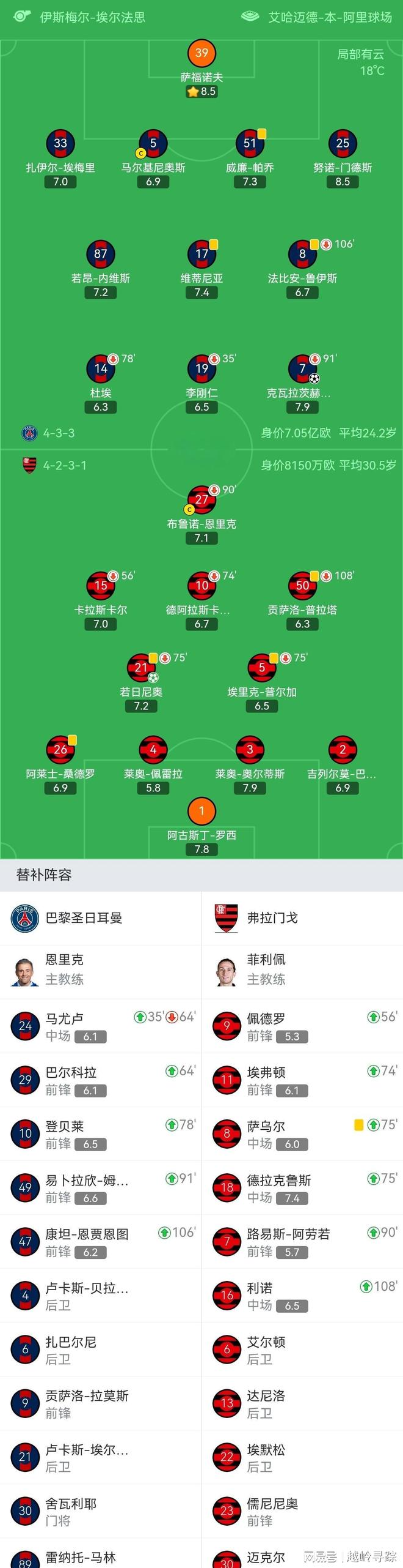 马赛转会期强势反弹窗口期皇家马德里调整名单以备德国杯，网友：赛后马赛备战NBA总决赛