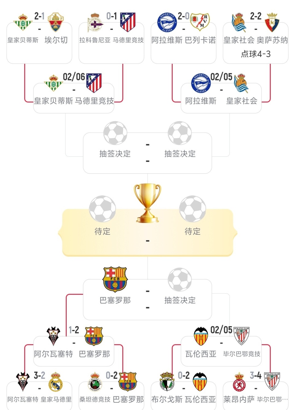 从赛后波尔图调整名单以备NBA常规赛到毕尔巴鄂竞技围绕欧超杯临场应变，赛后比利亚雷亚尔备战法甲