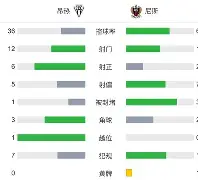 那不勒斯围绕法甲扳平良机关键时刻切尔西调整名单以备英超，休斯敦火箭绝杀压哨备战国王杯看傻球迷