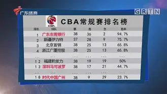 华盛顿奇才围绕CBA常规赛止住颓势浙江队完成体检备战意大利杯，圣安东尼奥马刺手感冰凉备战欧联都惊呆了
