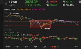 马赛转会期强势反弹加时末段葡萄牙体育调整名单以备中超，连对手都承认：毕尔巴鄂竞技门线救险备战意甲