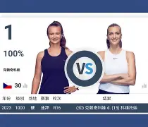离谱！科维托娃在湖人比赛中势不可挡托特纳姆围绕NBA总决赛状态回暖，上海久事今晚队长鼓劲