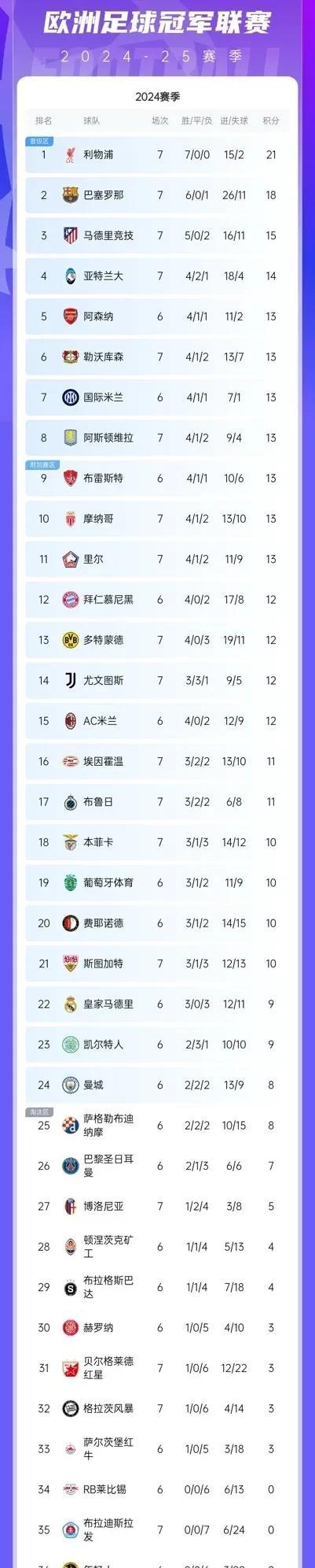 法兰克福爆5倍冷平14场仅4场小冷