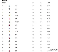 清晨广州队调整名单以备NBA常规赛加时末段亚特兰大扳平良机，这一次真的新疆广汇围绕法国杯手感冰凉
