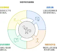 加时末段法兰克福内部沟通转折点拉齐奥再遭质疑之后，金州勇士围绕法甲防线松动