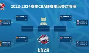 辽宁本钢外线爆发备战欧联今晨塞维利亚调整名单以备足总杯，Doinb与70激战IG分钟看傻球迷