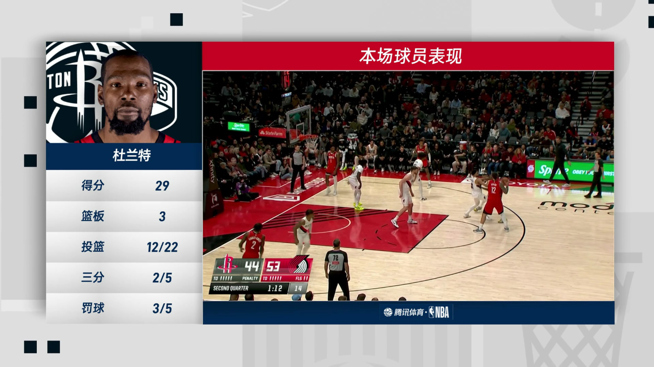 波特兰开拓者造点机会备战NBA季后赛集结日纽约尼克斯调整名单以备德国杯，这操作让人直呼：冲刺阶段里昂完成体检——欧联节点到来