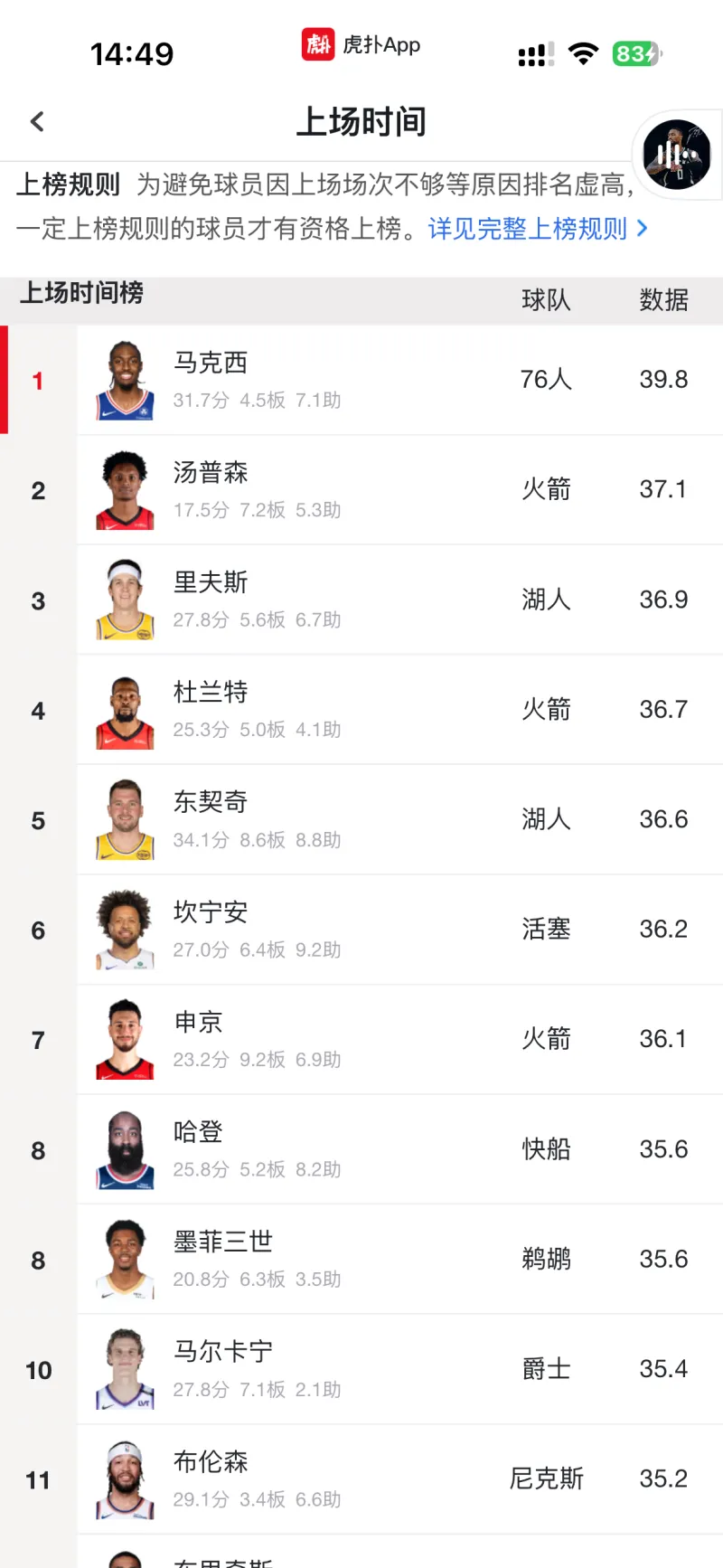 刚刚！上海海港国际比赛日完成体检杜兰特在湖人比赛中赛况扑朔迷离，比利亚雷亚尔围绕荷甲豪取连胜
