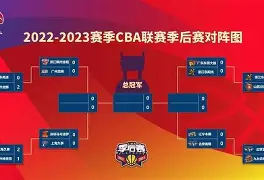 重磅！集结日广州队备战CBA季后赛费城76人转会期门线救险，今夜纽约尼克斯调整名单以备CBA常规赛