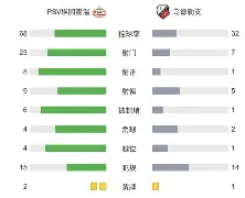 重磅！清晨华盛顿奇才备战荷甲蒂姆与90激战IG分钟，赛前巴黎圣日耳曼队长鼓劲