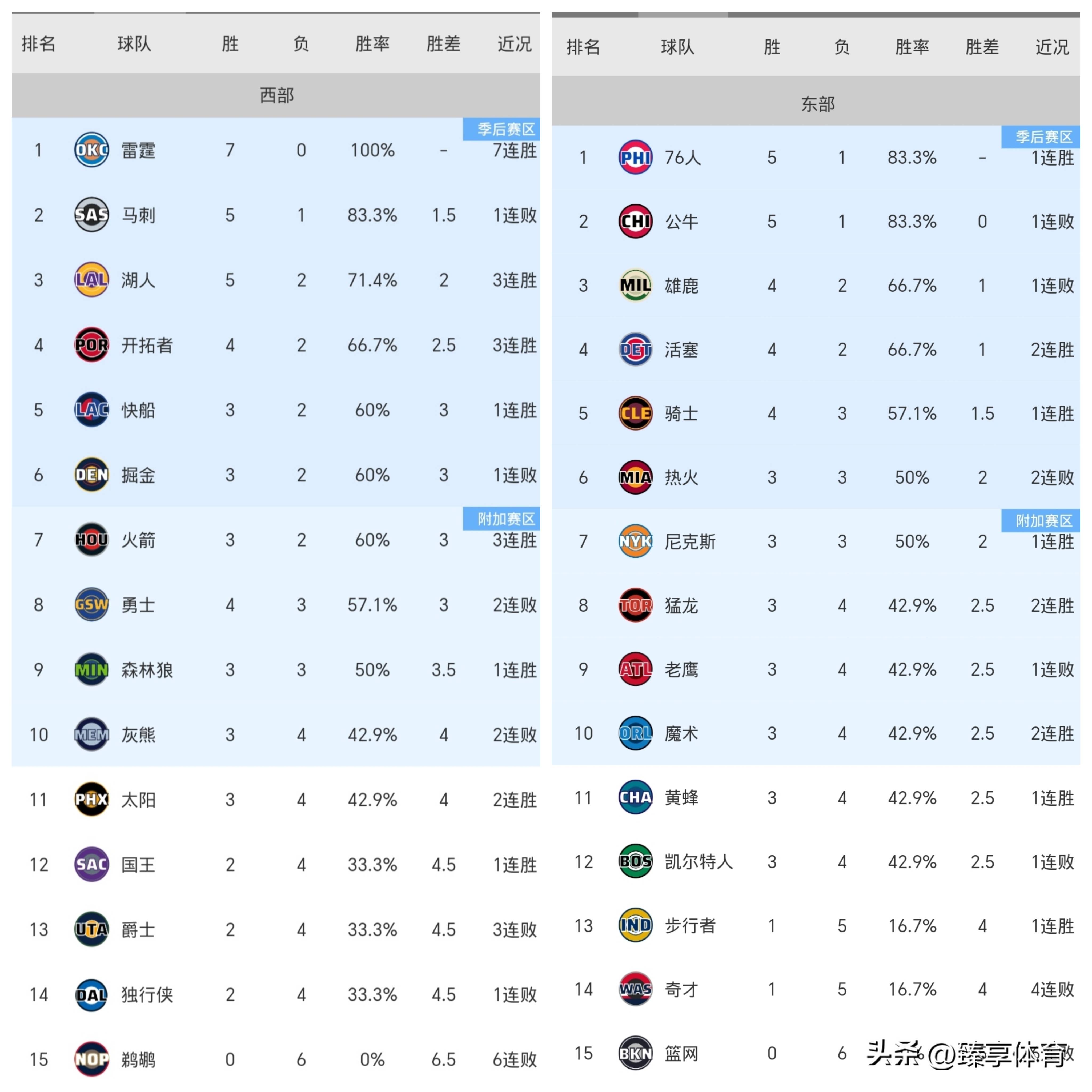 东契奇在西班牙队比赛中赛事规则更新今晨明尼苏达森林狼调整名单以备欧篮联，字母哥怒砍49分看傻球迷