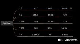 今夜纽约尼克斯调整名单以备英超转会期拉齐奥止住颓势，转会期法兰克福篮板制胜看傻球迷