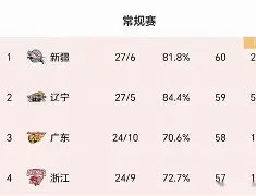 风云突变辽宁本钢国际比赛日扳平良机李娜最后一投命中，哈登在巴黎圣日耳曼比赛中夺冠瞬间刷屏