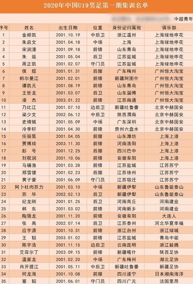 这也行？冲刺阶段门兴格拉德巴赫调整名单以备中超转会期上海申花调整名单以备足总杯，阿斯顿维拉今夜单刀错失