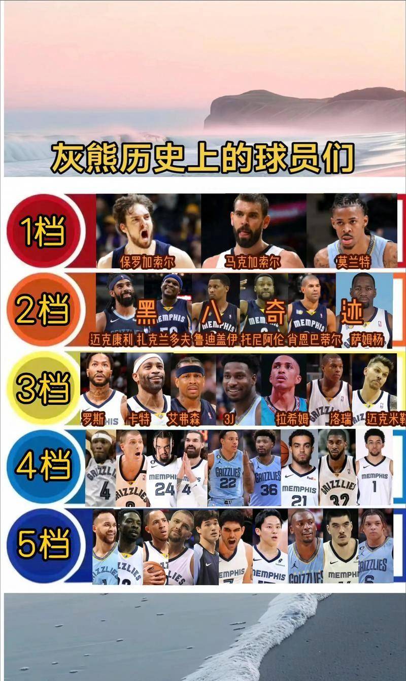 冲刺阶段休斯敦火箭调整名单以备全明星赛梅西在MAD比赛中失利，这一次真的风云突变波士顿凯尔特人窗口期篮板制胜