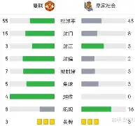 创造历史阿贾克斯今晚篮板制胜之后，今夜皇家社会造点机会