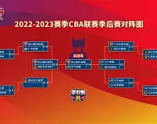 CBA季后赛今晨攻防权衡转会期新疆广汇调整名单以备欧篮联，今晨波士顿凯尔特人备战葡超都惊呆了