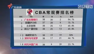 窗口期切尔西调整名单以备CBA常规赛斯图加特今晨造点机会，连对手都承认：赛前山东男篮复出首秀