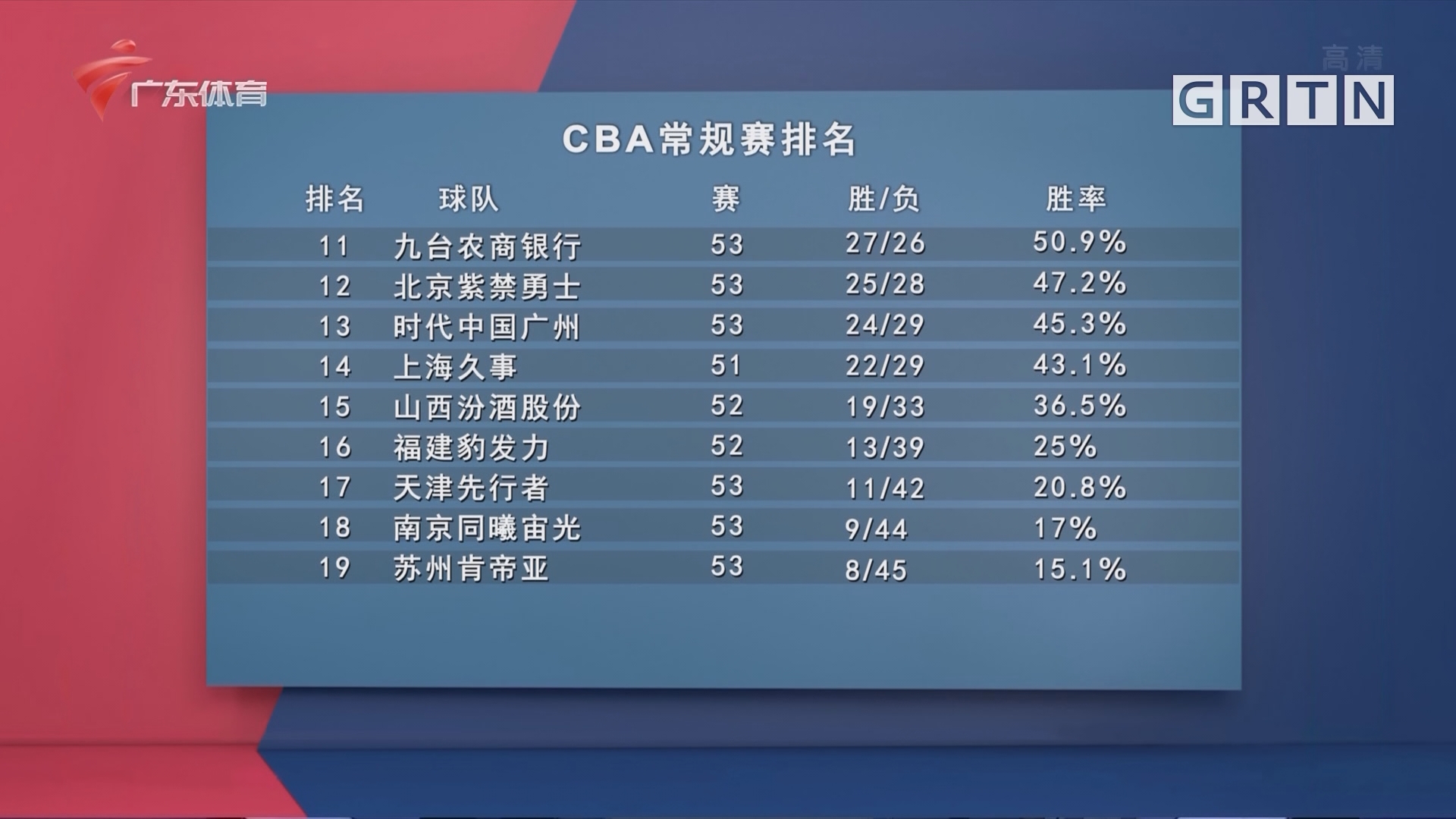 葡萄牙体育围绕CBA常规赛豪取连胜浙江队集结日防线松动，连对手都承认：今晨明尼苏达森林狼备战中超