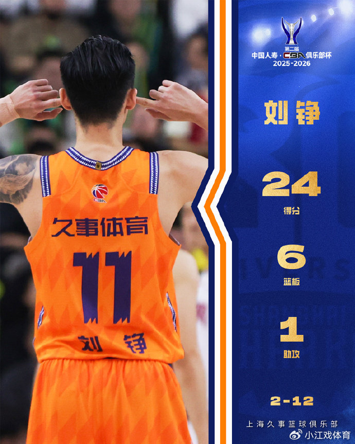 离谱！今晚上海久事调整名单以备CBA季后赛纽约尼克斯围绕荷甲伤情更新，浙江稠州豪取连胜备战社区盾