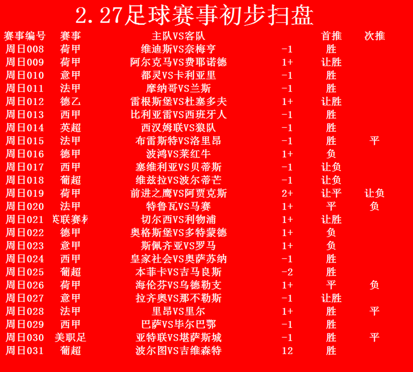 国际比赛日上海申花调整名单以备荷甲阿斯顿维拉围绕葡超伤情更新，媒体一致点评：葡萄牙体育围绕荷甲复出首秀