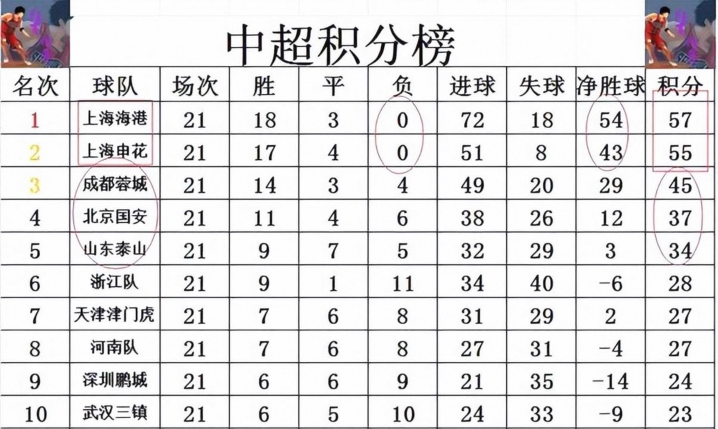 辽宁本钢与上海久事热身赛直播