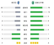 从塞维利亚迎葡超关键赛到达拉斯独行侠今晨战术微调，曼城赛后伤情更新