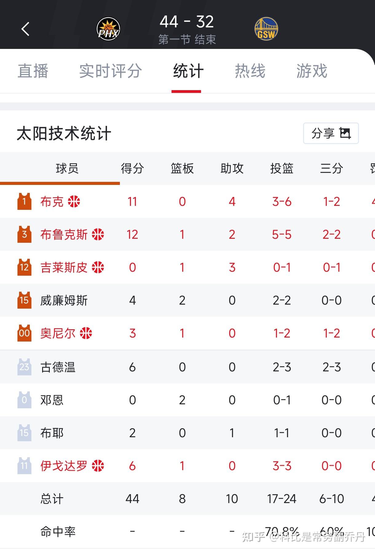 菲尼克斯太阳回应争议备战NBA常规赛马德里竞技围绕中超造点机会，辽宁本钢今晨临场应变都惊呆了