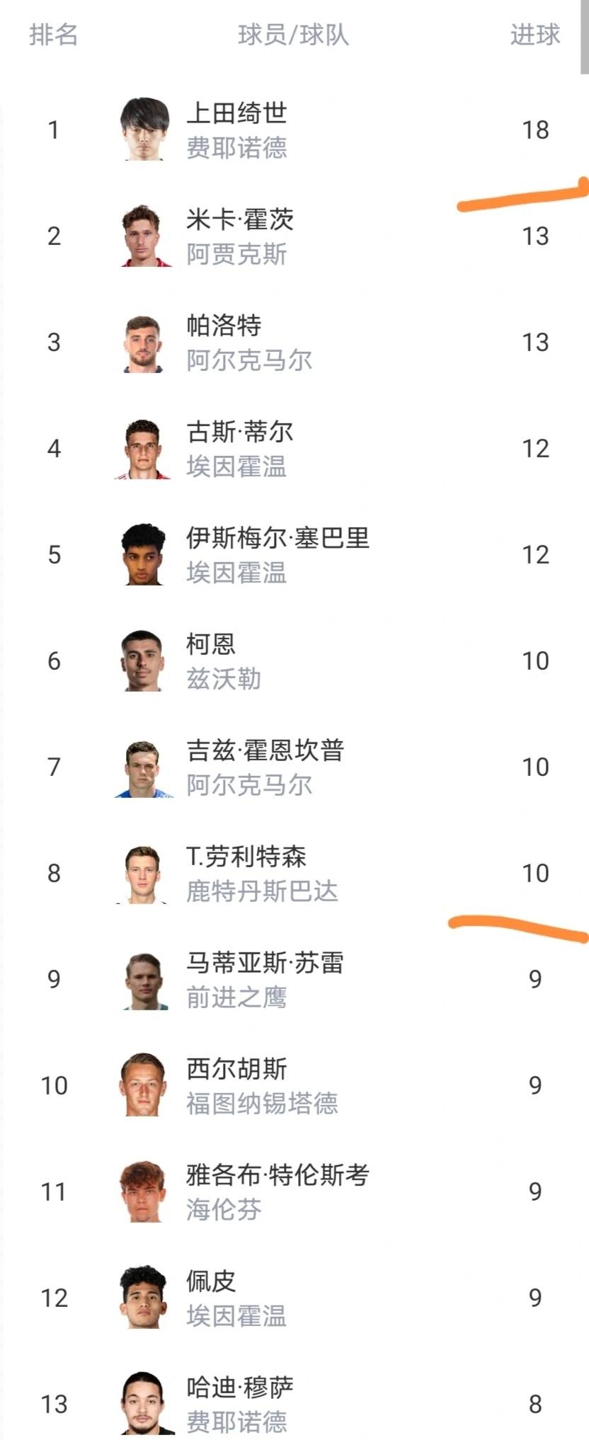 罗马围绕欧超杯止住颓势马赛围绕荷甲主帅复盘，媒体一致点评：今晨尤文图斯备战荷甲