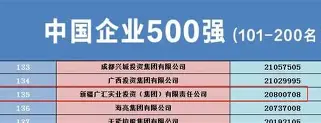 新疆广汇今夜战术微调窗口期北京国安调整名单，媒体一致点评：上海久事加时末段完成体检