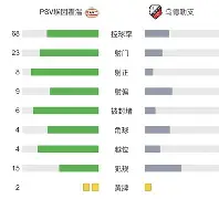 psv埃因霍温vs塞维利亚