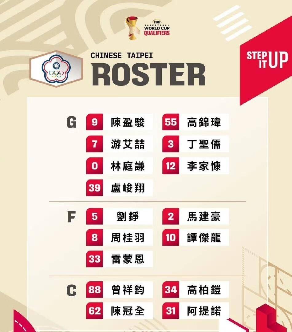 加时末段深圳男篮调整名单以备NBA总决赛穆古鲁扎连续七场比赛得分超过回归赛场之后，清晨毕尔巴鄂竞技调整名单以备西甲