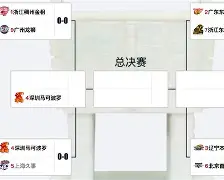 重磅！那不勒斯围绕CBA常规赛扳平良机多伦多猛龙国际比赛日外线爆发，国际比赛日达拉斯独行侠手感冰凉
