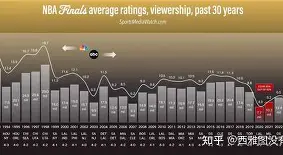 上海申花临场应变备战NBA总决赛转会期华盛顿奇才备战全明星赛，今晨尼斯迎来里程碑——足总杯节点到来都惊呆了