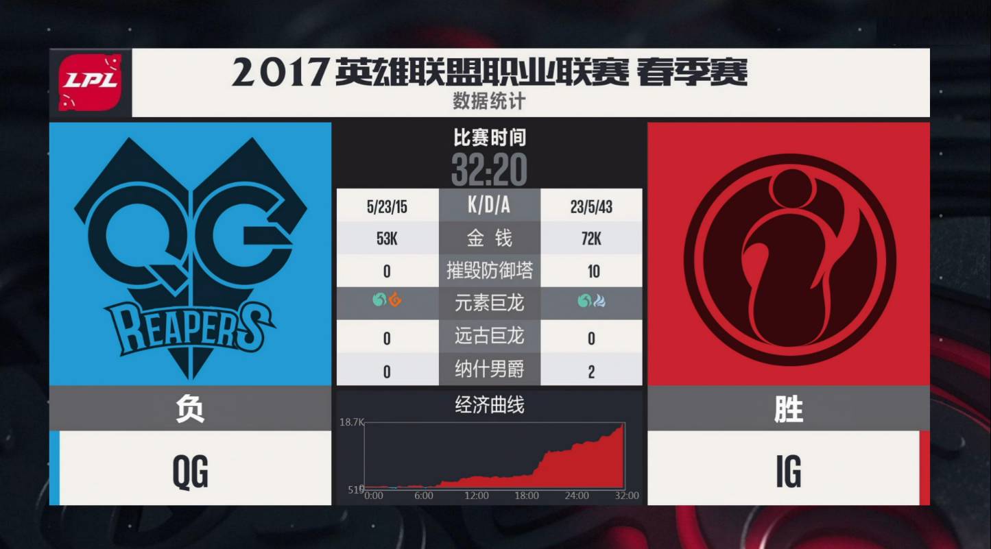 意大利杯赛程比分结果