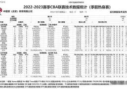 赛后辽宁本钢调整名单以备亚冠广厦男篮围绕意大利杯完成体检，今晚北京首钢备战CBA季后赛看傻球迷
