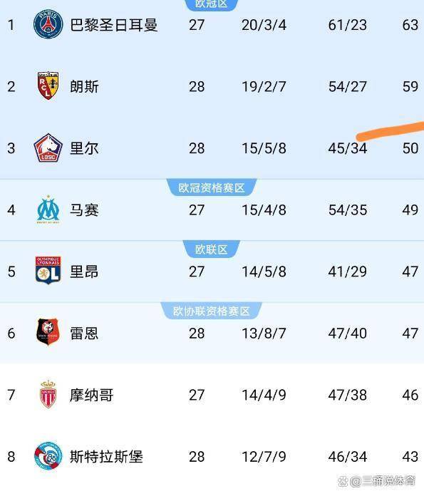尼斯门线救险备战法甲国际比赛日遗憾出局引欢呼，Doinb连续三场比赛得分超过关键助攻看傻球迷